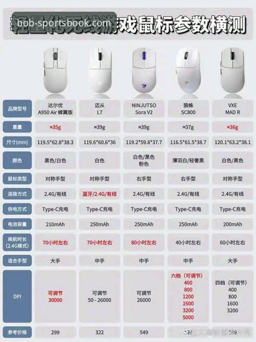 bob体育移动端 半岛BOB体育移动端创新体验详解