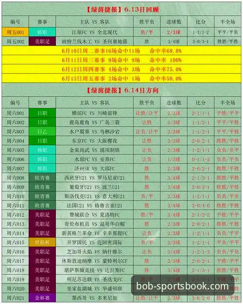 半岛BOB体育赛事分析指南：深度复盘皇马3-0曼城的关键战术与数据